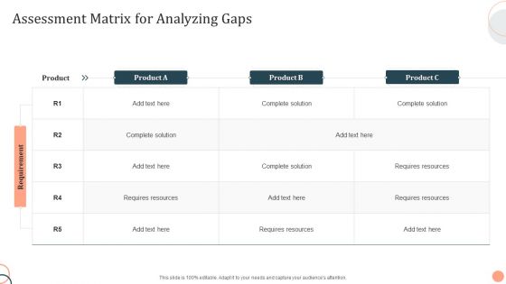 Assessment Matrix For Analyzing Gaps Demonstration PDF