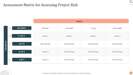 Assessment Matrix Ppt PowerPoint Presentation Complete With Slides