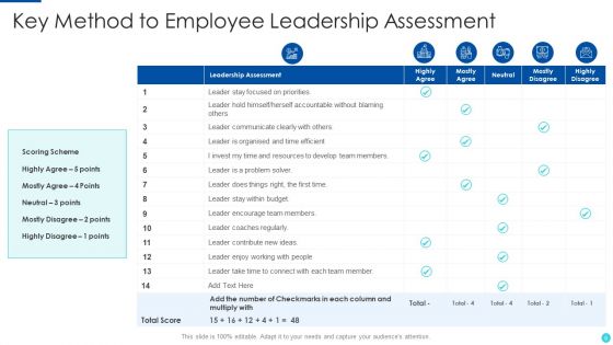 Assessment Method Ppt PowerPoint Presentation Complete With Slides