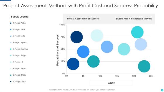 Assessment Method Ppt PowerPoint Presentation Complete With Slides