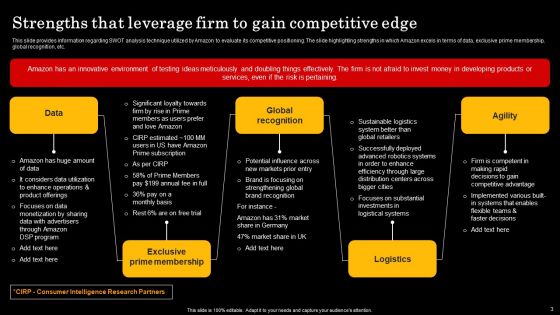 Assessment Of Amazon Brand Performance Ppt PowerPoint Presentation Complete Deck With Slides