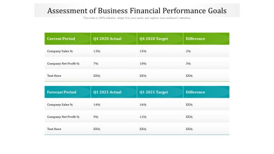 Assessment Of Business Financial Performance Goals Ppt PowerPoint Presentation File Portfolio PDF