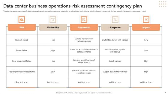 Assessment Of Business Operations Ppt PowerPoint Presentation Complete Deck With Slides