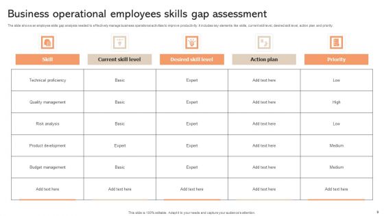 Assessment Of Business Operations Ppt PowerPoint Presentation Complete Deck With Slides