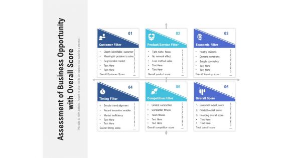 Assessment Of Business Opportunity With Overall Score Ppt PowerPoint Presentation Professional Deck