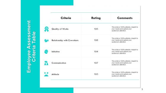 Assessment Of Employee Skills And Competencies Ppt PowerPoint Presentation Complete Deck With Slides