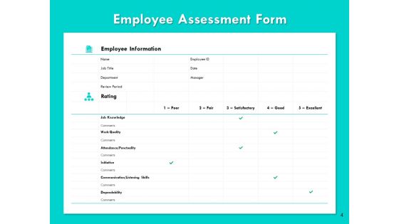 Assessment Of Employee Skills And Competencies Ppt PowerPoint Presentation Complete Deck With Slides