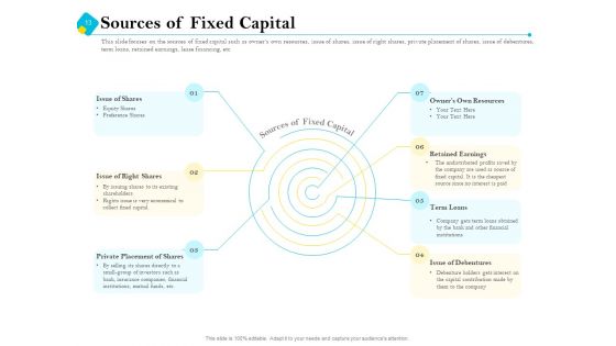 Assessment Of Fixed Assets Ppt PowerPoint Presentation Complete Deck With Slides