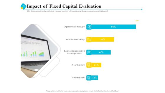 Assessment Of Fixed Assets Ppt PowerPoint Presentation Complete Deck With Slides