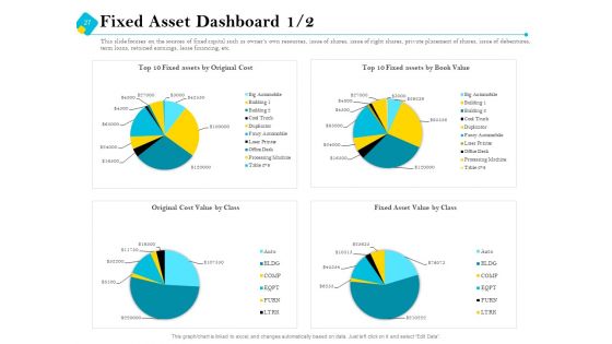 Assessment Of Fixed Assets Ppt PowerPoint Presentation Complete Deck With Slides