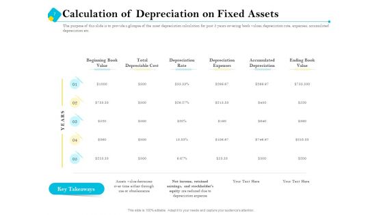 Assessment Of Fixed Assets Ppt PowerPoint Presentation Complete Deck With Slides