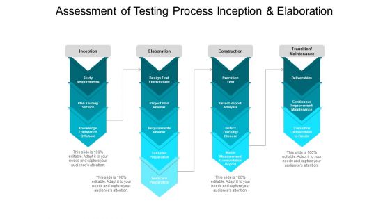 Assessment Of Testing Process Inception And Elaboration Ppt PowerPoint Presentation Icon Ideas