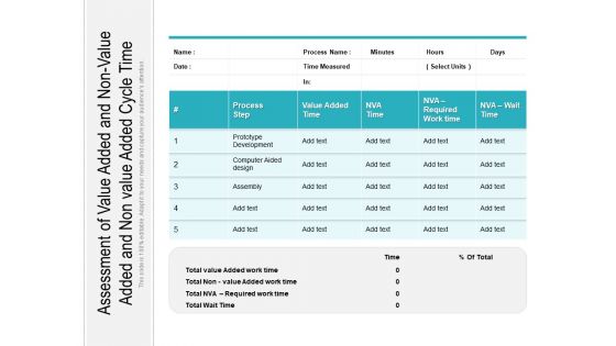 Assessment Of Value Added And Non Value Added And Non Value Added Cycle Time Ppt PowerPoint Presentation Icon Design Inspiration PDF