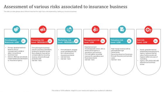 Assessment Of Various Risks Associated To Insurance Business Formats PDF