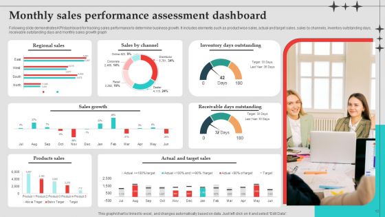 Assessment Ppt PowerPoint Presentation Complete Deck With Slides