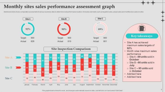 Assessment Ppt PowerPoint Presentation Complete Deck With Slides