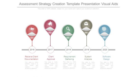 Assessment Strategy Creation Template Presentation Visual Aids