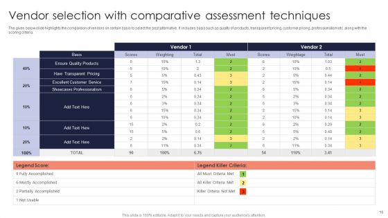 Assessment Techniques Ppt PowerPoint Presentation Complete Deck With Slides