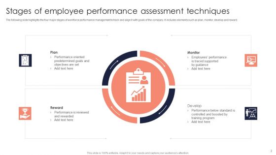 Assessment Techniques Ppt PowerPoint Presentation Complete Deck With Slides