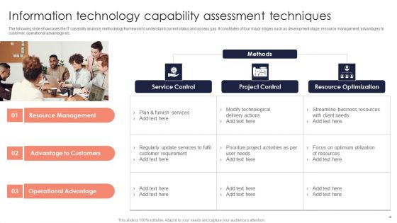 Assessment Techniques Ppt PowerPoint Presentation Complete Deck With Slides