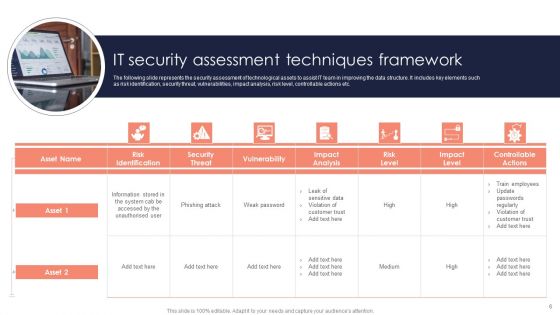 Assessment Techniques Ppt PowerPoint Presentation Complete Deck With Slides