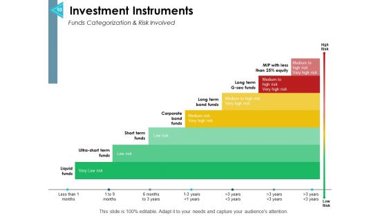 Asset Allocation Management Ppt PowerPoint Presentation Complete Deck With Slides