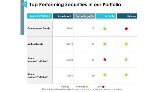 Asset Allocation Management Ppt PowerPoint Presentation Complete Deck With Slides