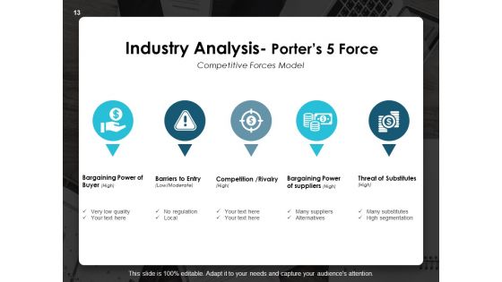 Asset Allocation Management Ppt PowerPoint Presentation Complete Deck With Slides