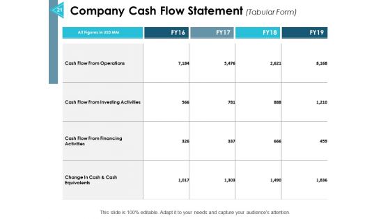 Asset Allocation Management Ppt PowerPoint Presentation Complete Deck With Slides