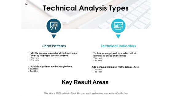 Asset Allocation Management Ppt PowerPoint Presentation Complete Deck With Slides
