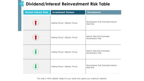 Asset Allocation Management Ppt PowerPoint Presentation Complete Deck With Slides