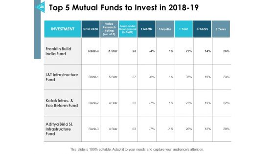Asset Allocation Management Ppt PowerPoint Presentation Complete Deck With Slides