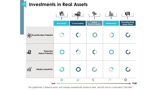 Asset Allocation Management Ppt PowerPoint Presentation Complete Deck With Slides