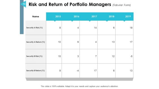 Asset Allocation Management Ppt PowerPoint Presentation Complete Deck With Slides