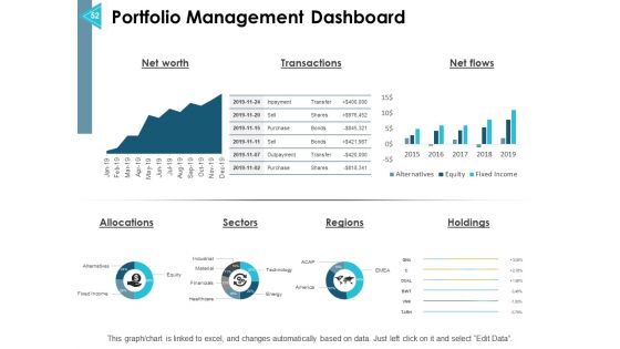 Asset Allocation Management Ppt PowerPoint Presentation Complete Deck With Slides