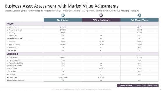 Asset Assessment Ppt PowerPoint Presentation Complete Deck With Slides