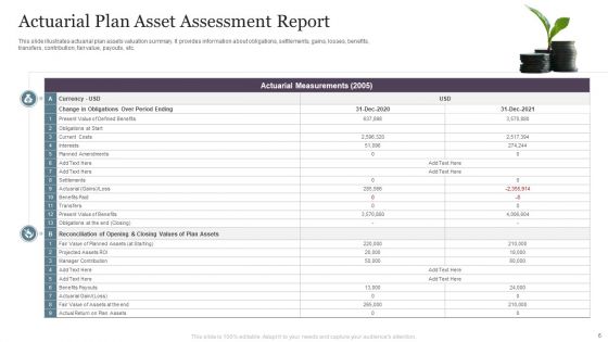 Asset Assessment Ppt PowerPoint Presentation Complete Deck With Slides
