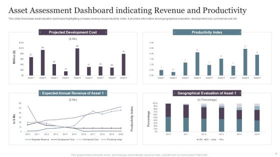 Asset Assessment Ppt PowerPoint Presentation Complete Deck With Slides