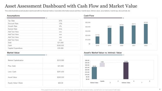 Asset Assessment Ppt PowerPoint Presentation Complete Deck With Slides