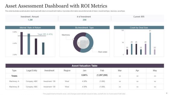 Asset Assessment Ppt PowerPoint Presentation Complete Deck With Slides