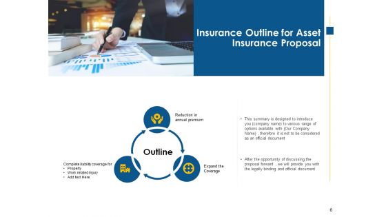 Asset Insurance Proposal Ppt PowerPoint Presentation Complete Deck With Slides
