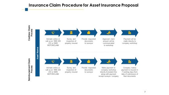 Asset Insurance Proposal Ppt PowerPoint Presentation Complete Deck With Slides