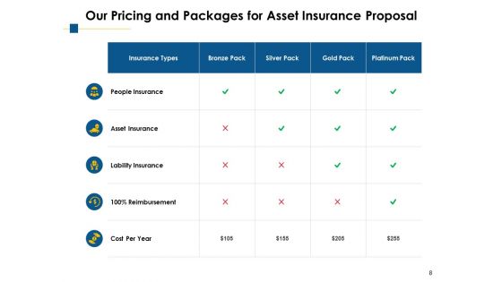 Asset Insurance Proposal Ppt PowerPoint Presentation Complete Deck With Slides