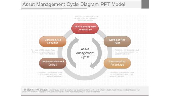 Asset Management Cycle Diagram Ppt Model