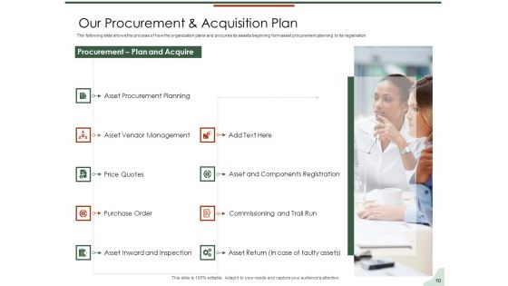 Asset Management Lifecycle Optimization And Procurement Ppt PowerPoint Presentation Complete Deck With Slides