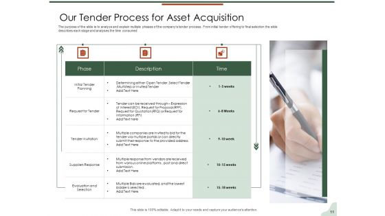 Asset Management Lifecycle Optimization And Procurement Ppt PowerPoint Presentation Complete Deck With Slides