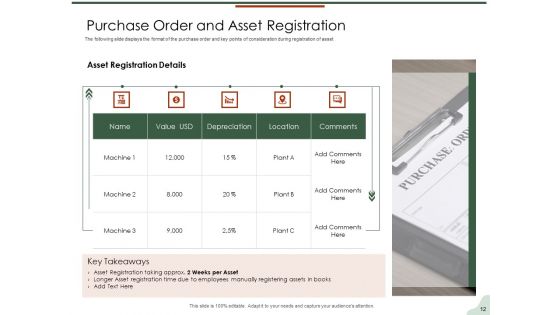 Asset Management Lifecycle Optimization And Procurement Ppt PowerPoint Presentation Complete Deck With Slides