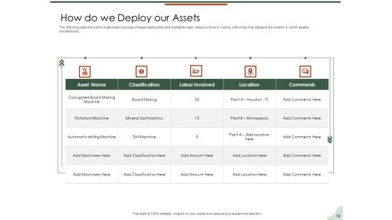 Asset Management Lifecycle Optimization And Procurement Ppt PowerPoint Presentation Complete Deck With Slides