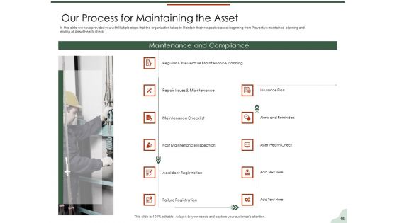 Asset Management Lifecycle Optimization And Procurement Ppt PowerPoint Presentation Complete Deck With Slides