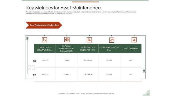 Asset Management Lifecycle Optimization And Procurement Ppt PowerPoint Presentation Complete Deck With Slides
